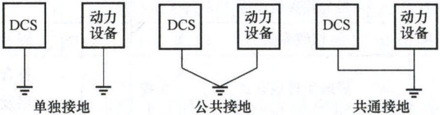 一、干擾與接地